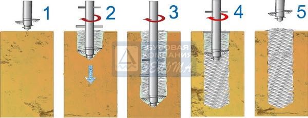 مراحل اجرا روش اختلاط عمیق خاک