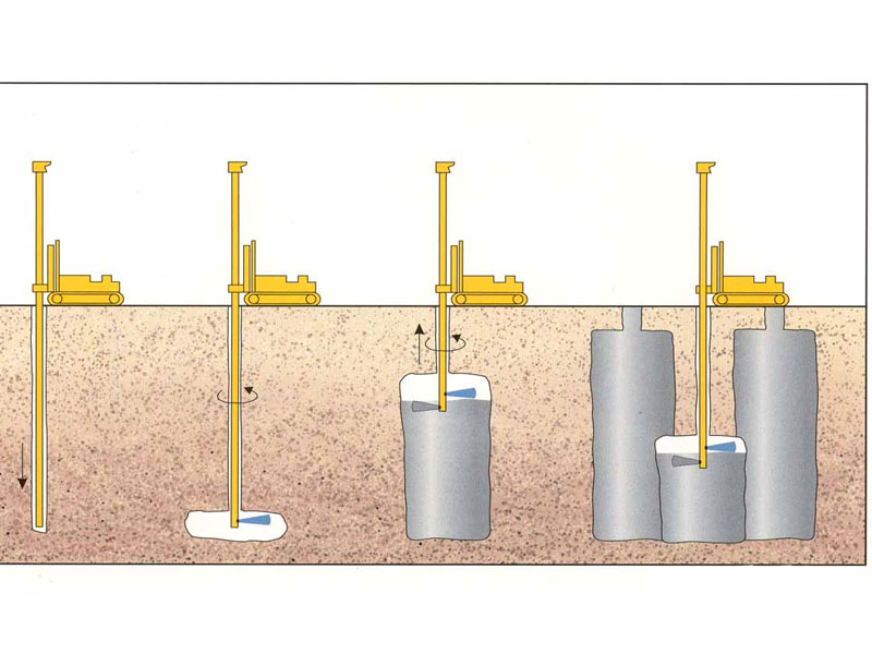 جت گروتینگ / Jet grouting