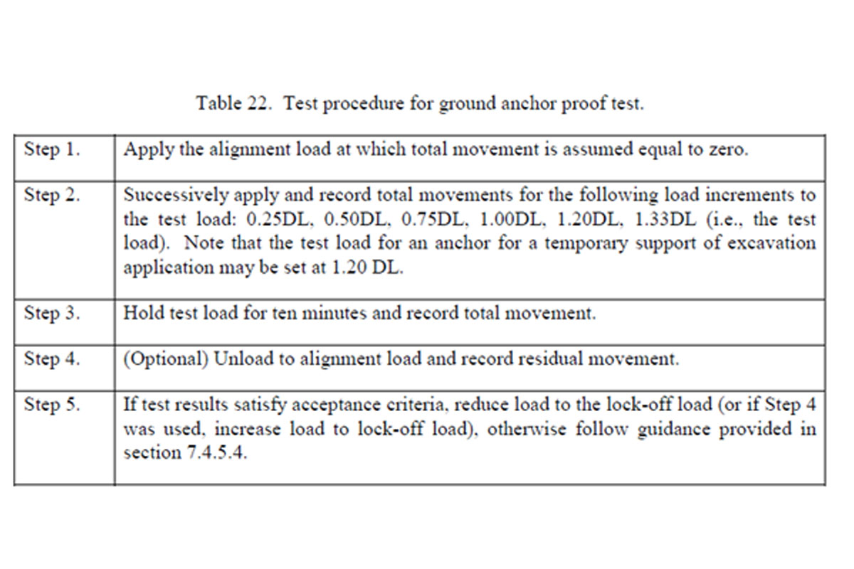 2-5-	تست Proof کشش